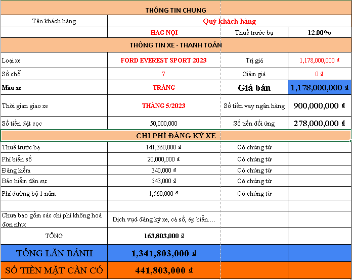 Giá lăn bánh Ford Everest Sport 2023 Màu Trắng Tại Hà Nội
