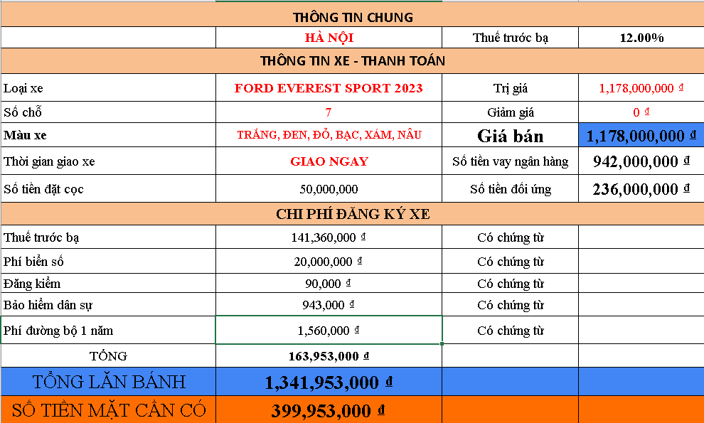 Giá lăn bánh Ford Everest Sport 2023 tại Hà Nội