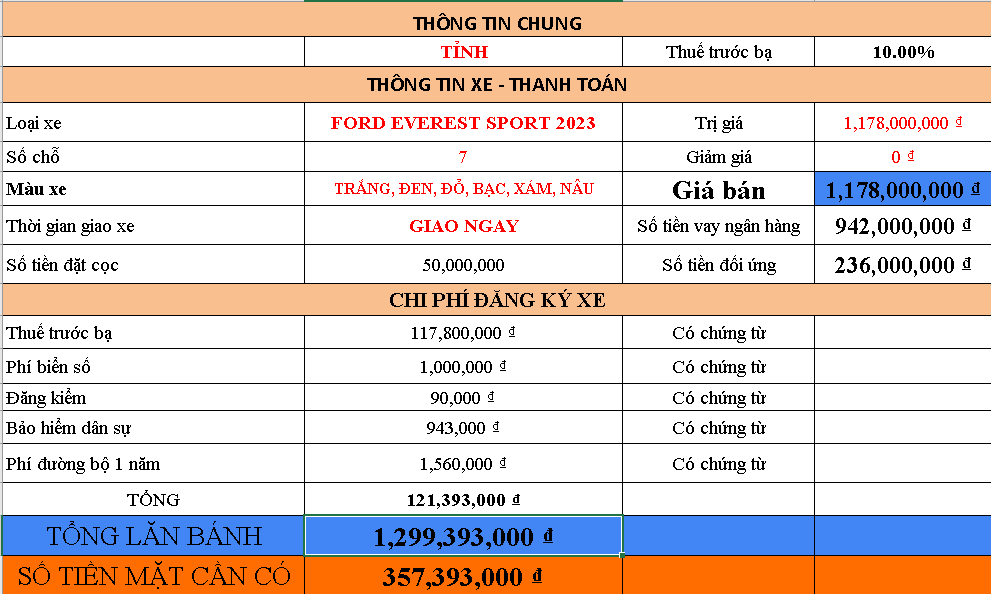 Giá lăn bánh Ford Everest Sport 2023 tại các tỉnh