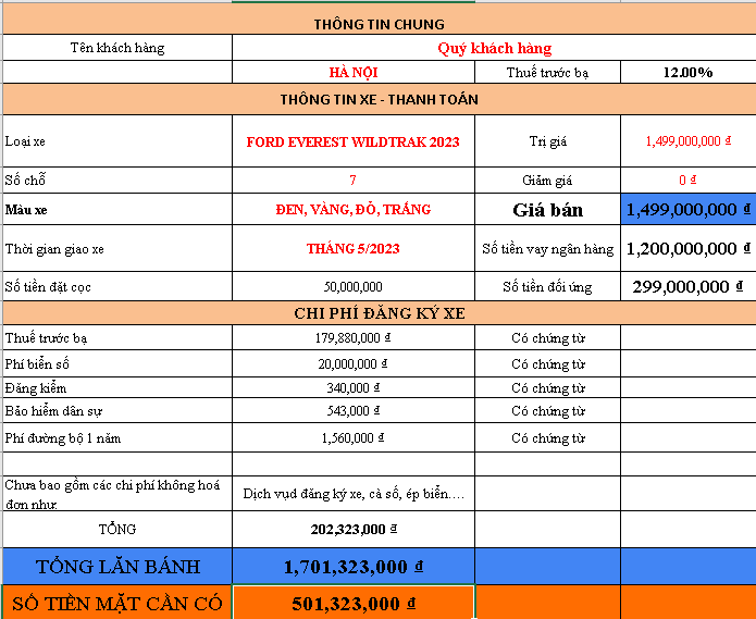 Giá lăn bánh Ford Everest Wildtrak 2023 tại Hà Nội