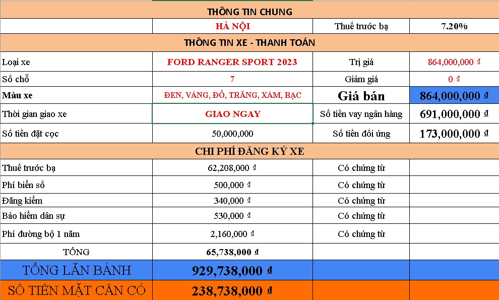 Giá lăn bánh Ford Ranger Sport 2023 tại Hà Nội