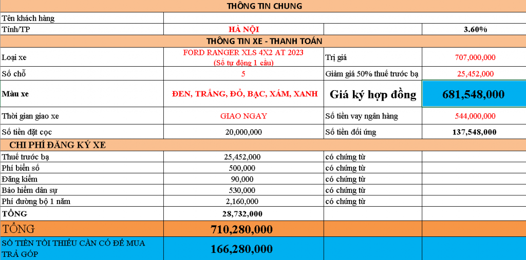 Giá lăn bánh Ford Ranger XLS 4x2 AT 2023 tại Hà Nội