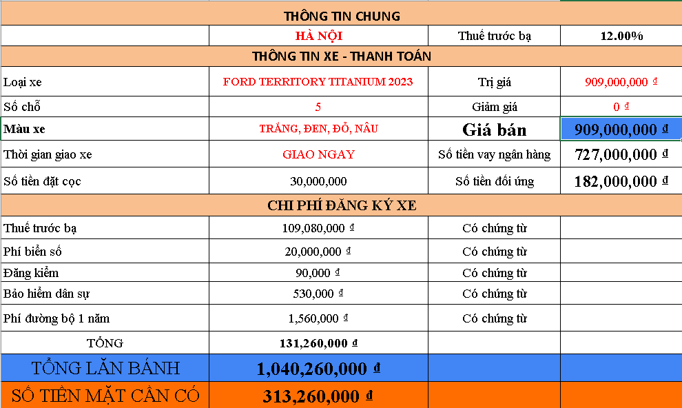 Giá lăn bánh Ford Territory Titanium 2023 tại Hà Nội